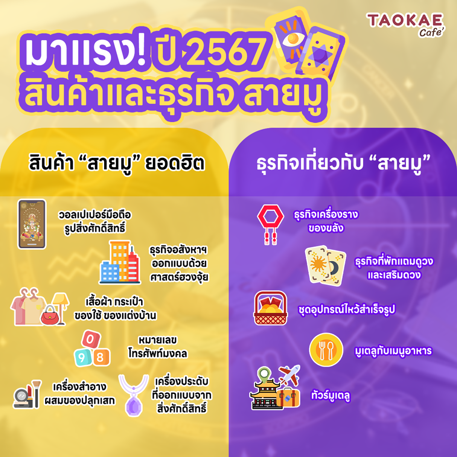 สายมู มาแรง! ปี 2567 สินค้าและธุรกิจสายมู